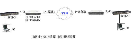 轉(zhuǎn)換器(E1/以太網(wǎng))方案圖