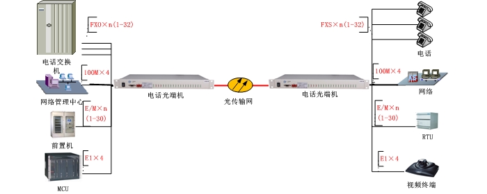 電話光端機(jī)方案圖