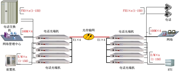 電話光端機(jī)方案圖