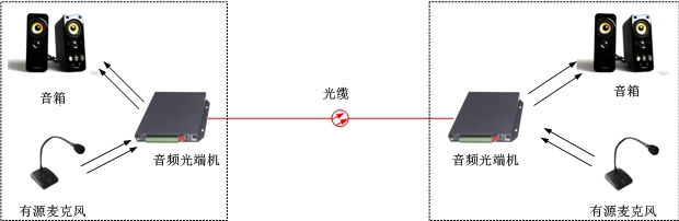 廣播音頻光端機(jī)方案圖