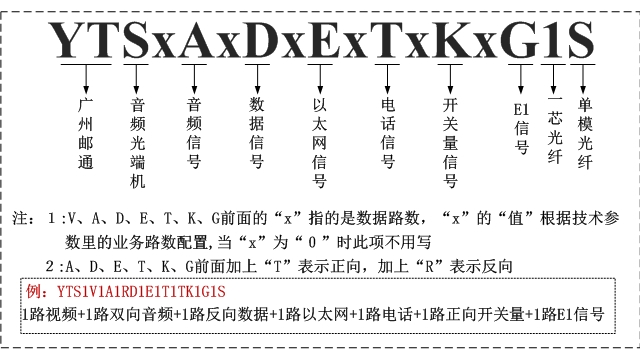 廣播音頻光端機(jī)方案圖