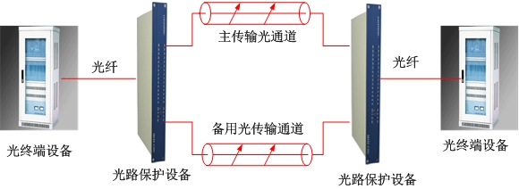 光路保護設備方案圖