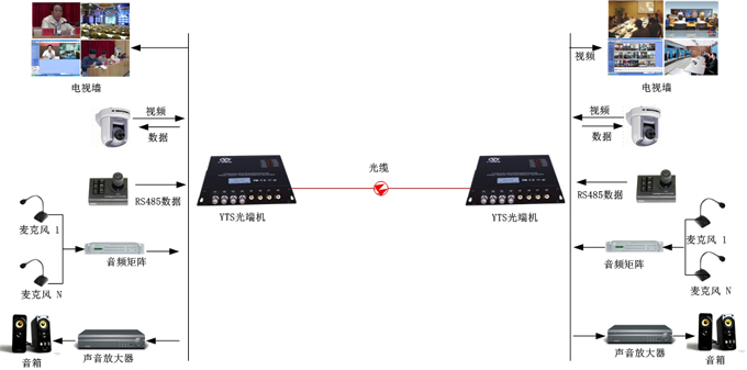 對(duì)講視音頻光端機(jī)方案圖