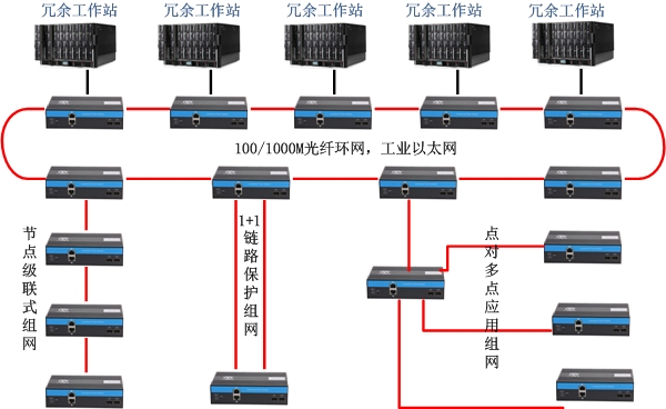 1000M（千兆）系列方案圖